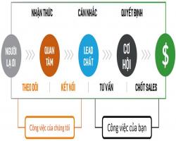 Hãy là nhà thông thái lựa chọn các giải pháp, ứng dụng...